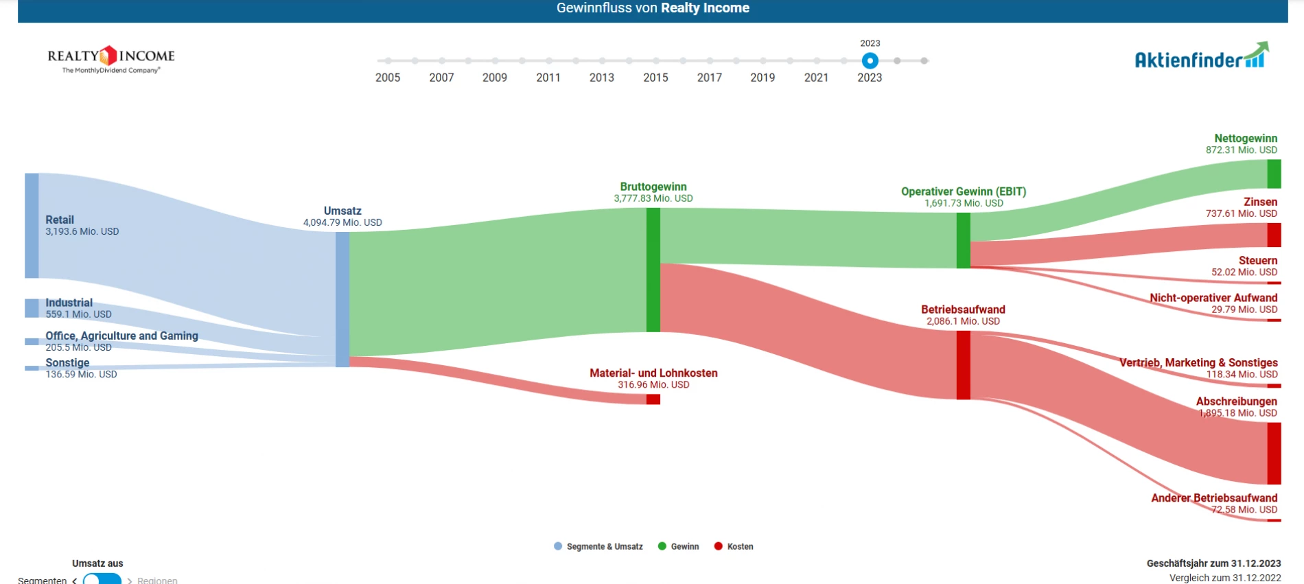 Air Products Chemicals
