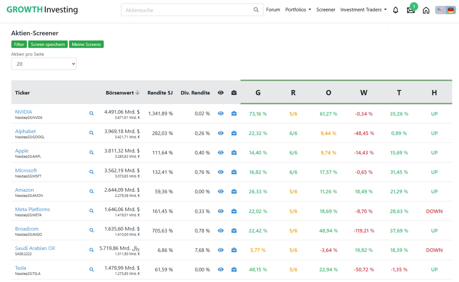 Growth Investing Screener Startseite