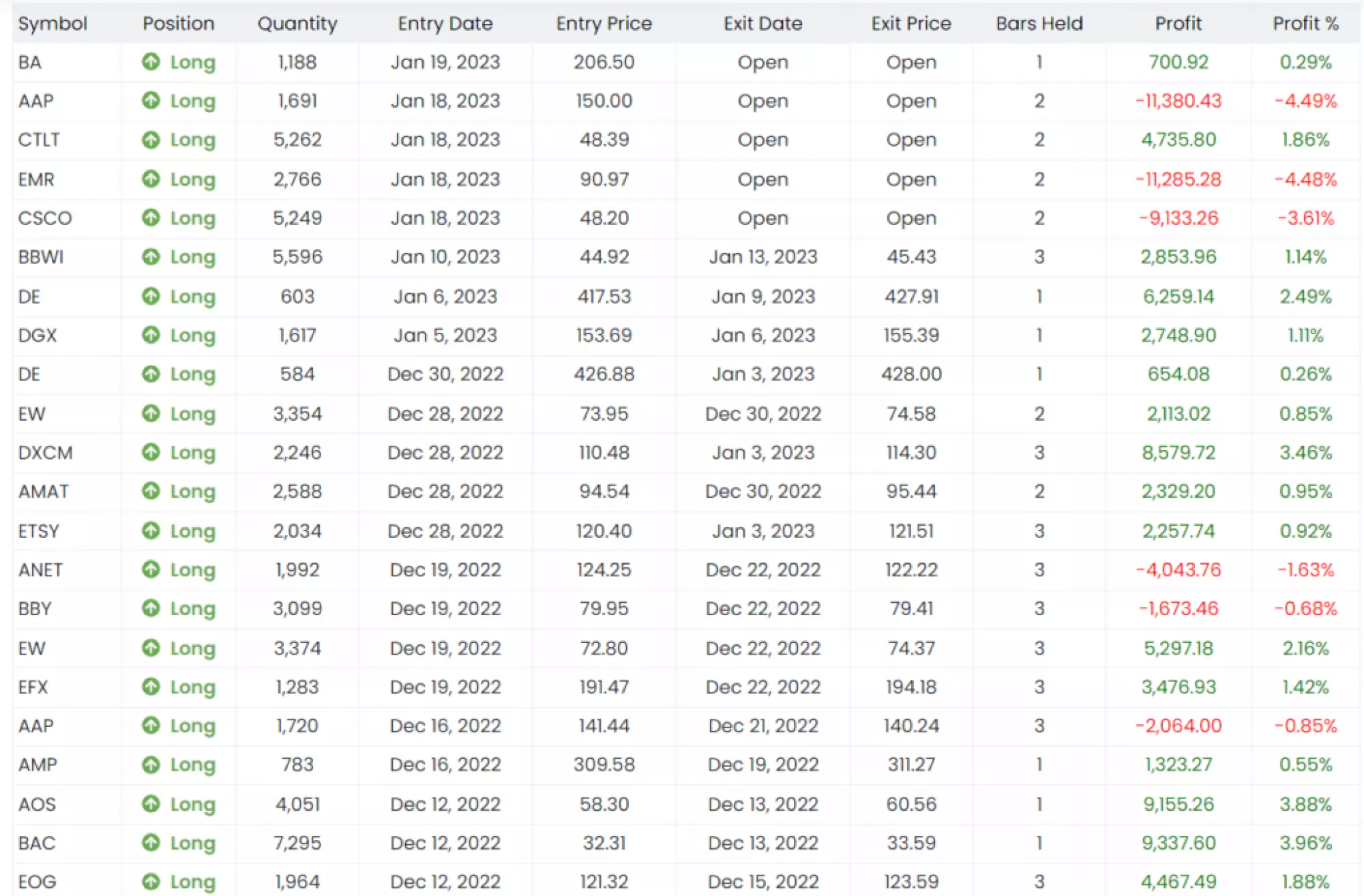 Trades 1024x673