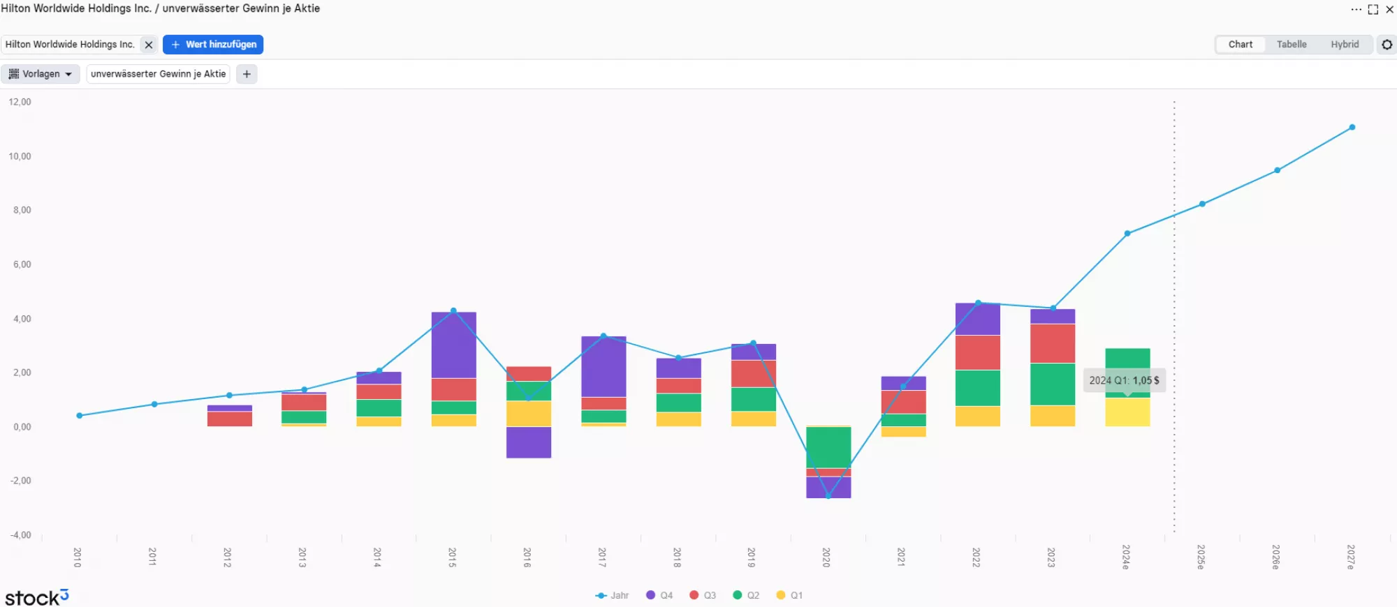 EPS Hilton 1722537265