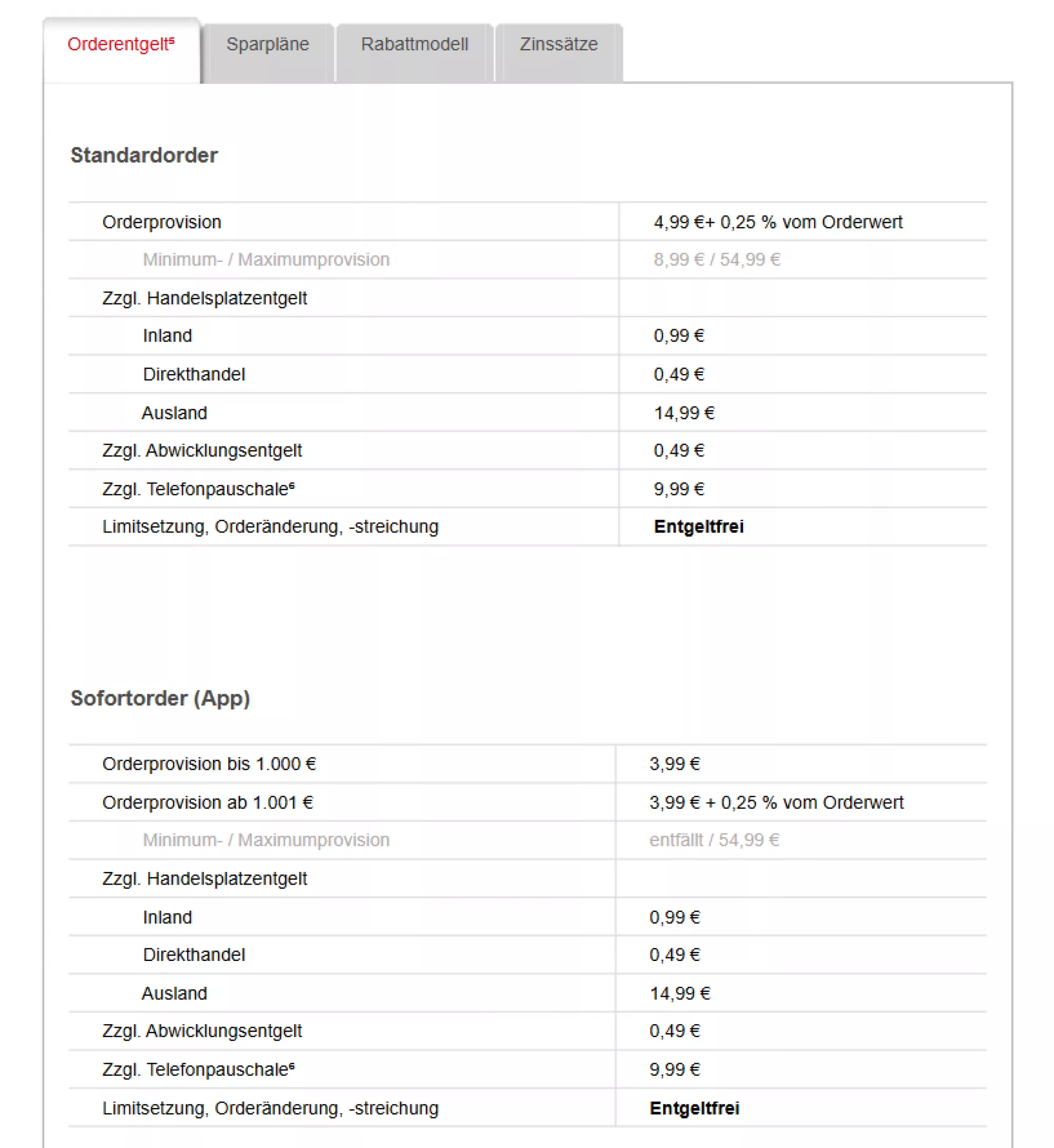 Ordergebühren des Sparkassen Brokers