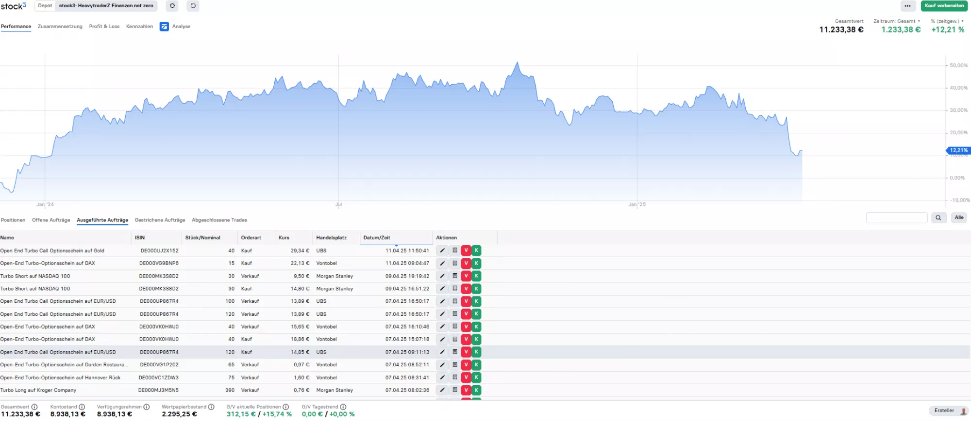 Ausgeführtetrader1304