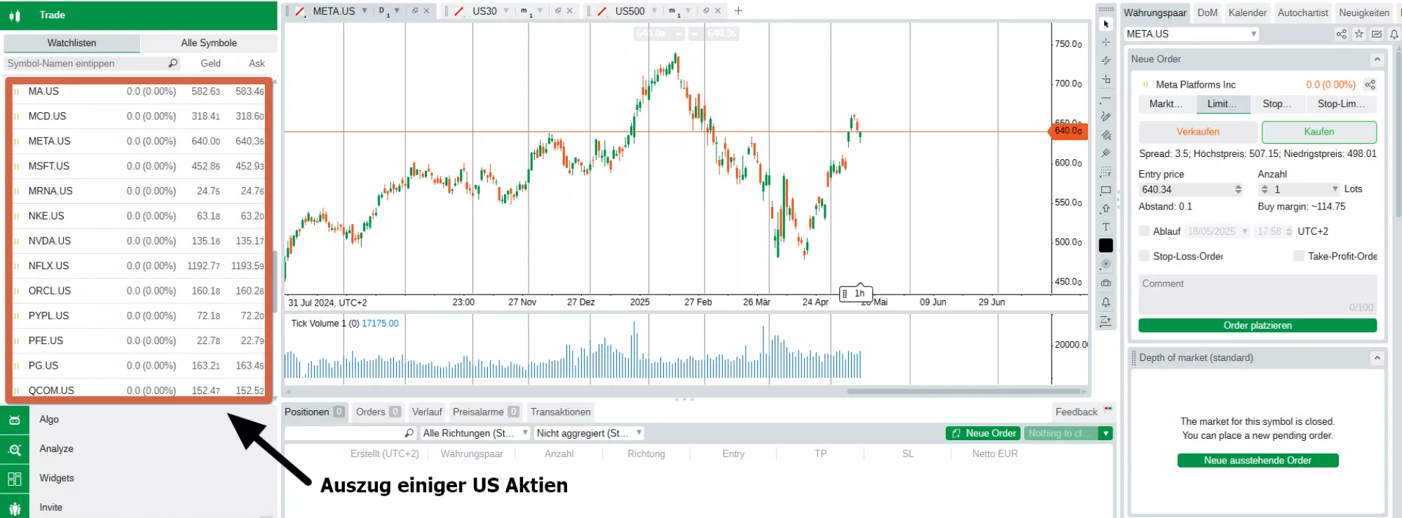 US Aktien CFD Pepperstone