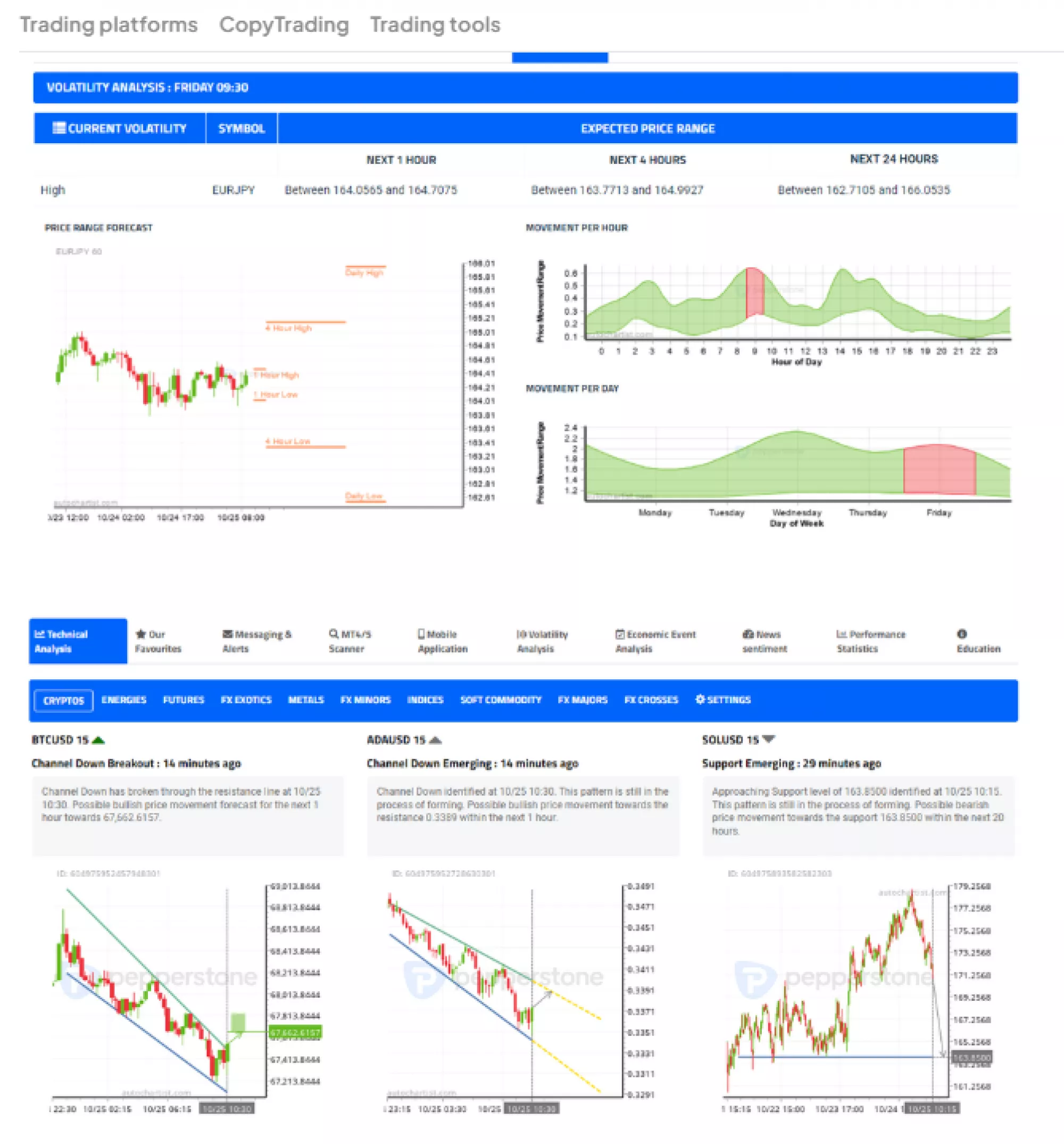Trading Tools Pepperstone