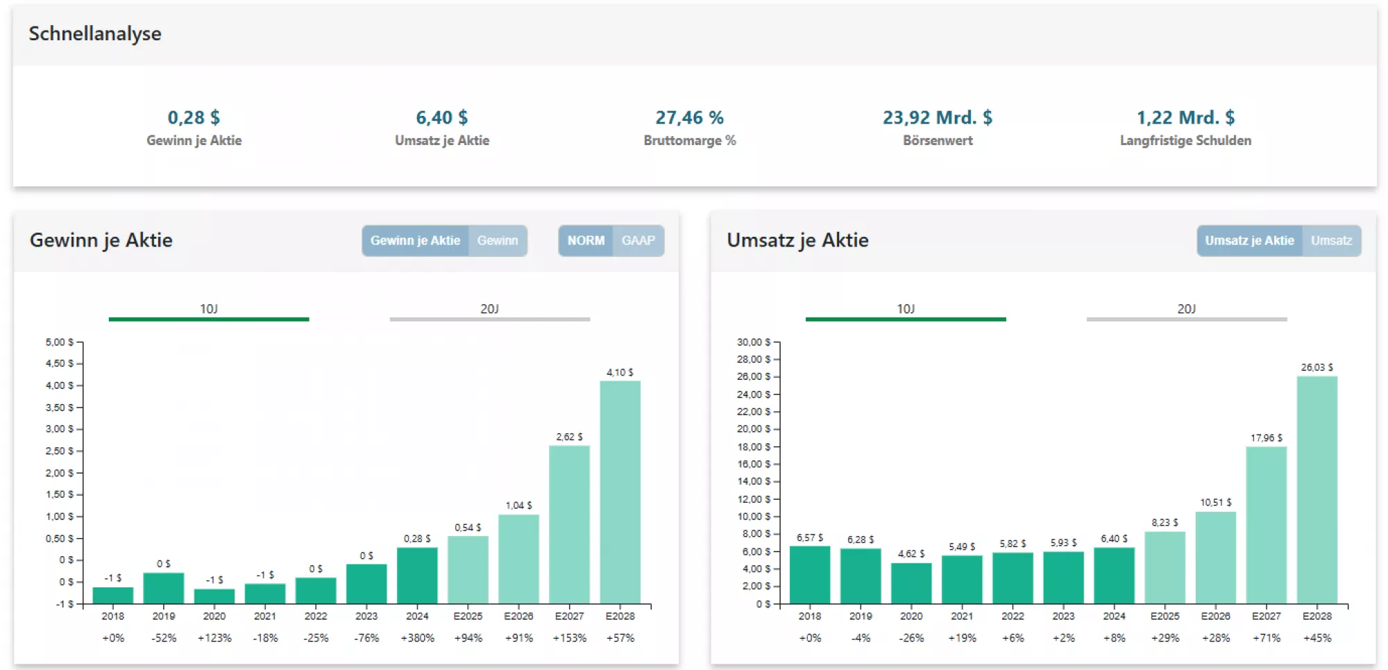 Bloom energy umsatz und gewinn je aktie fundamentalanalyse
