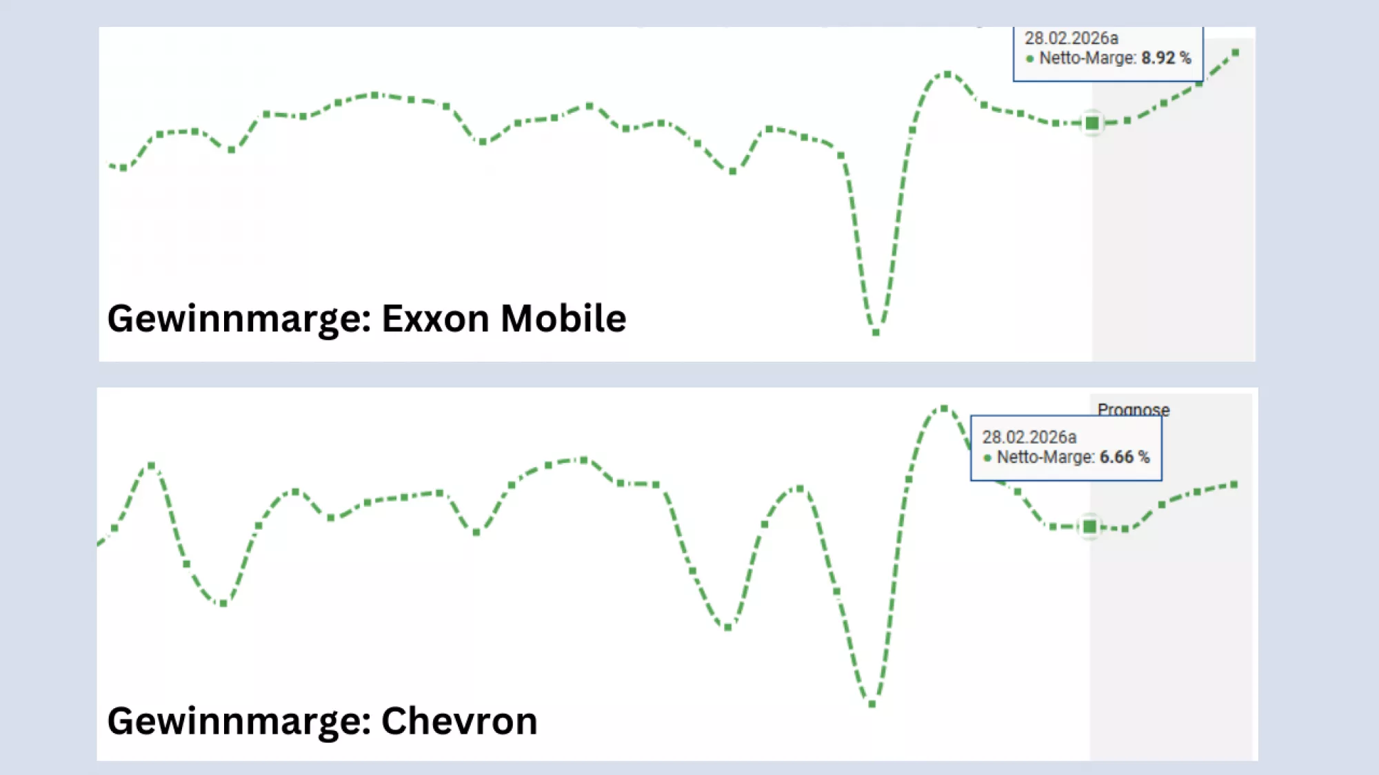 Gewinnmarge Beispiel Vergleich
