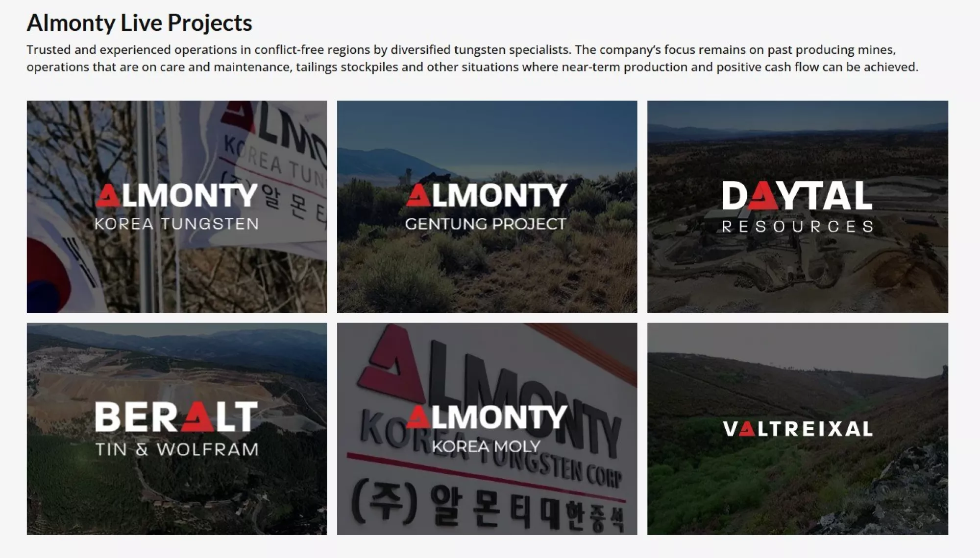 Almonty Industries Minen 2026