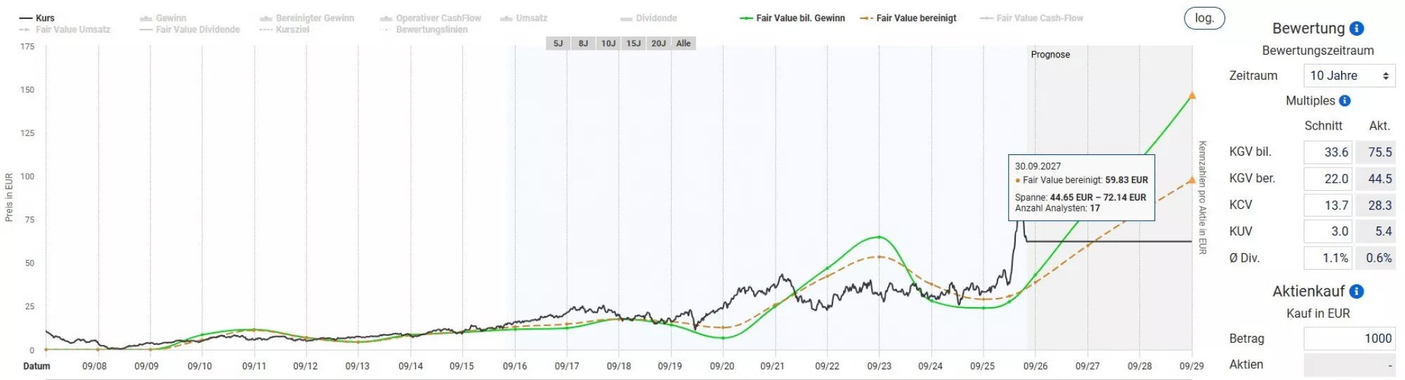 Fair Value Bewertung Infineon Aktie 2026