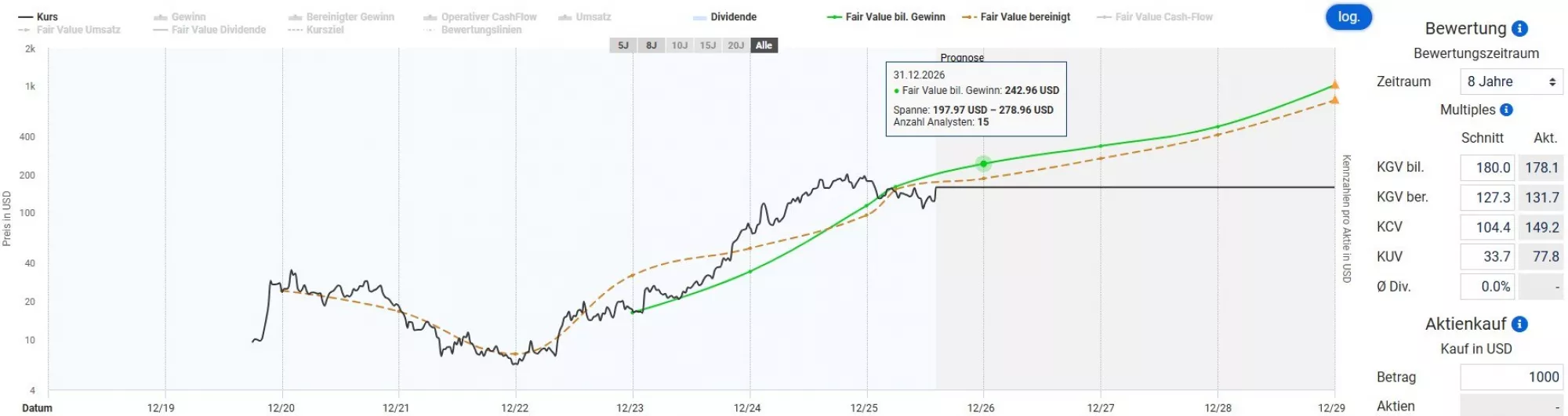 Fair Value Bewertung Palantir Aktie 2026