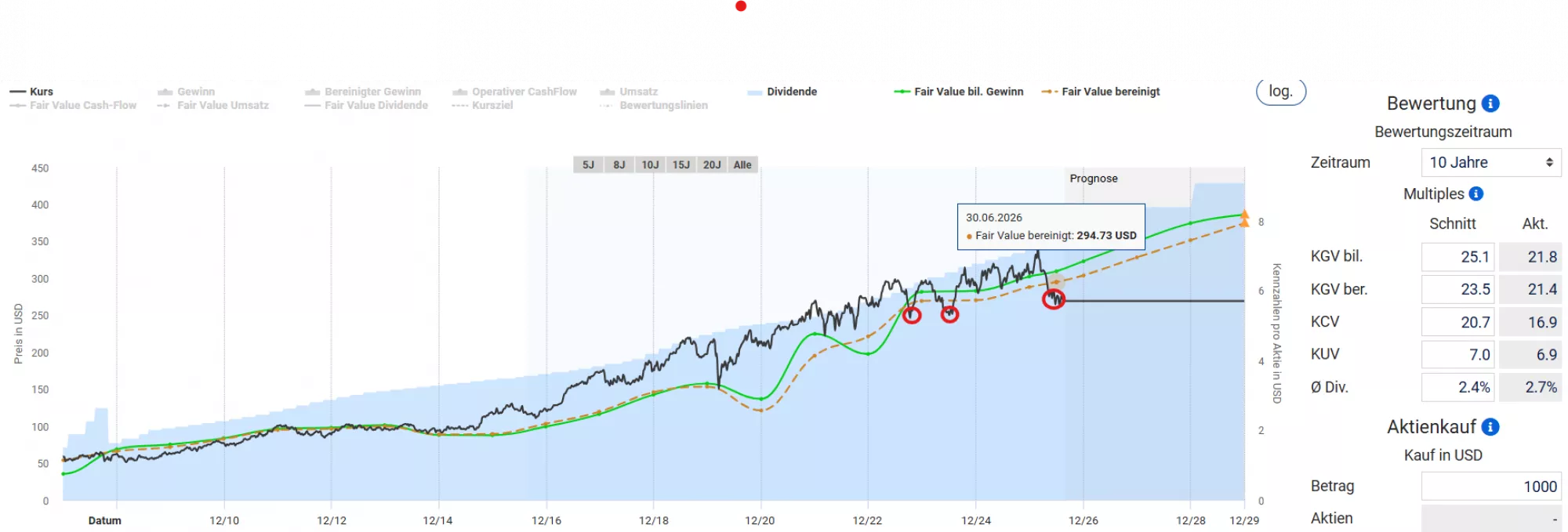 Fair Value Bewertung Mc Donalds Aktie 2026