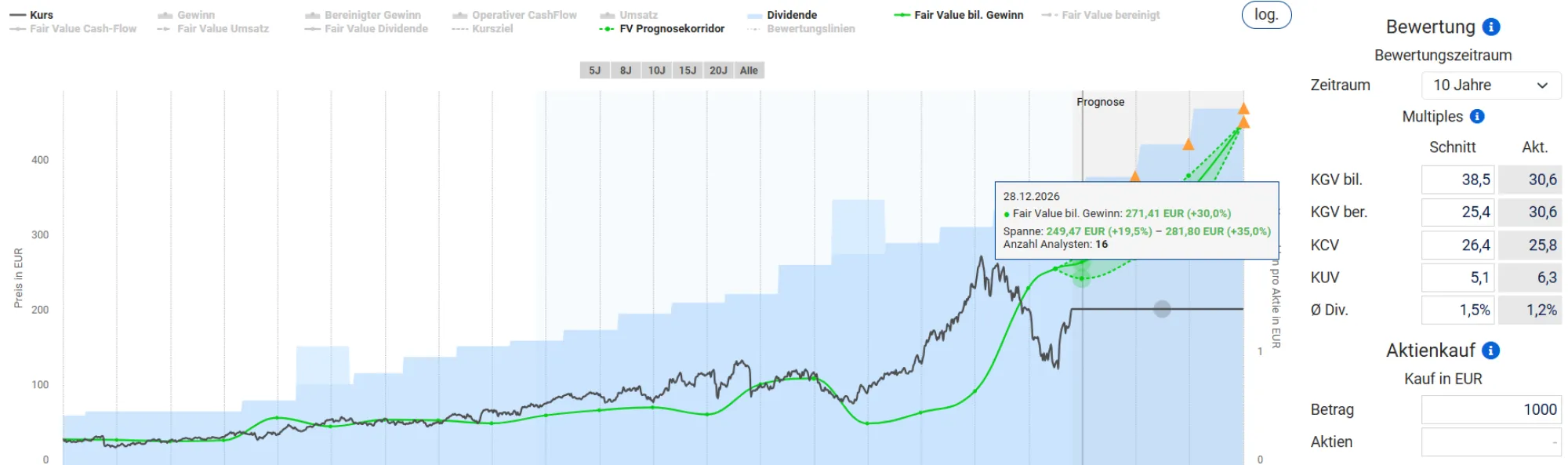 <think> Got it, let's create the alt text. First, understand what's in the image. It's a financial chart for SAP stock valua…