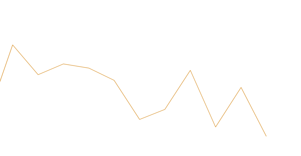 Linien-Chart